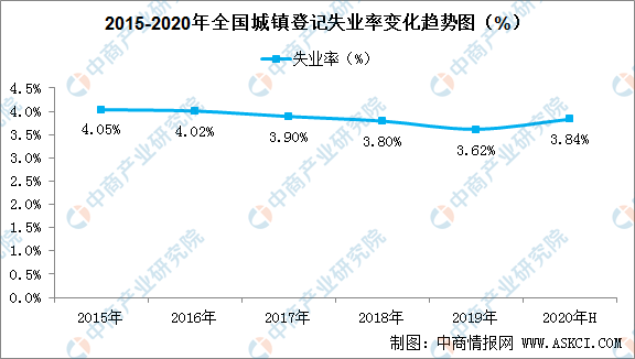 开年武汉对外来人口疫情_2020年武汉人口柱状图(3)