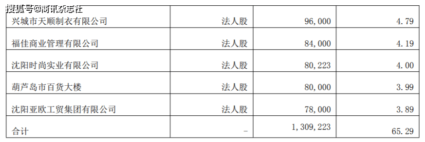 葫芦岛银行原行长被查，资产减值损失三年倍增、部分股东成失信被执行人