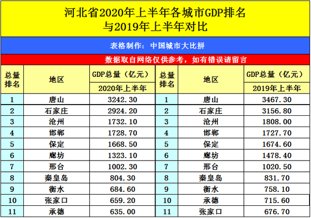 2020年黄山市gdp排名_黄山市美年大健康