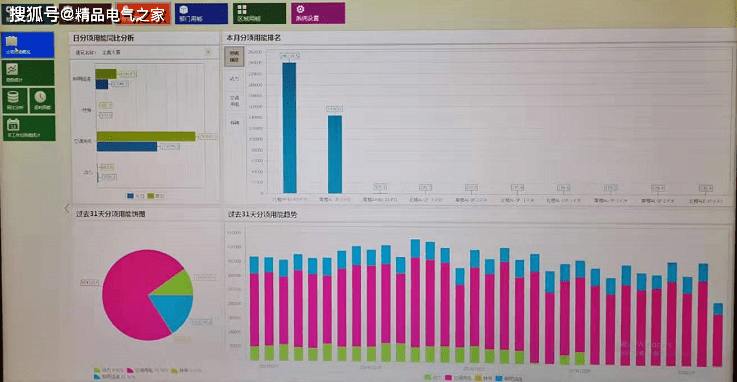 acrel-5000建筑能耗分析管理系统以计算机,通讯设备,测控单元为基本