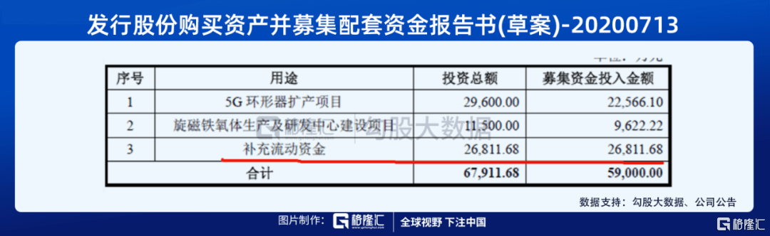 原创 天和防务的并购谜题