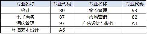 专业|等你来pick水院专业选择大全