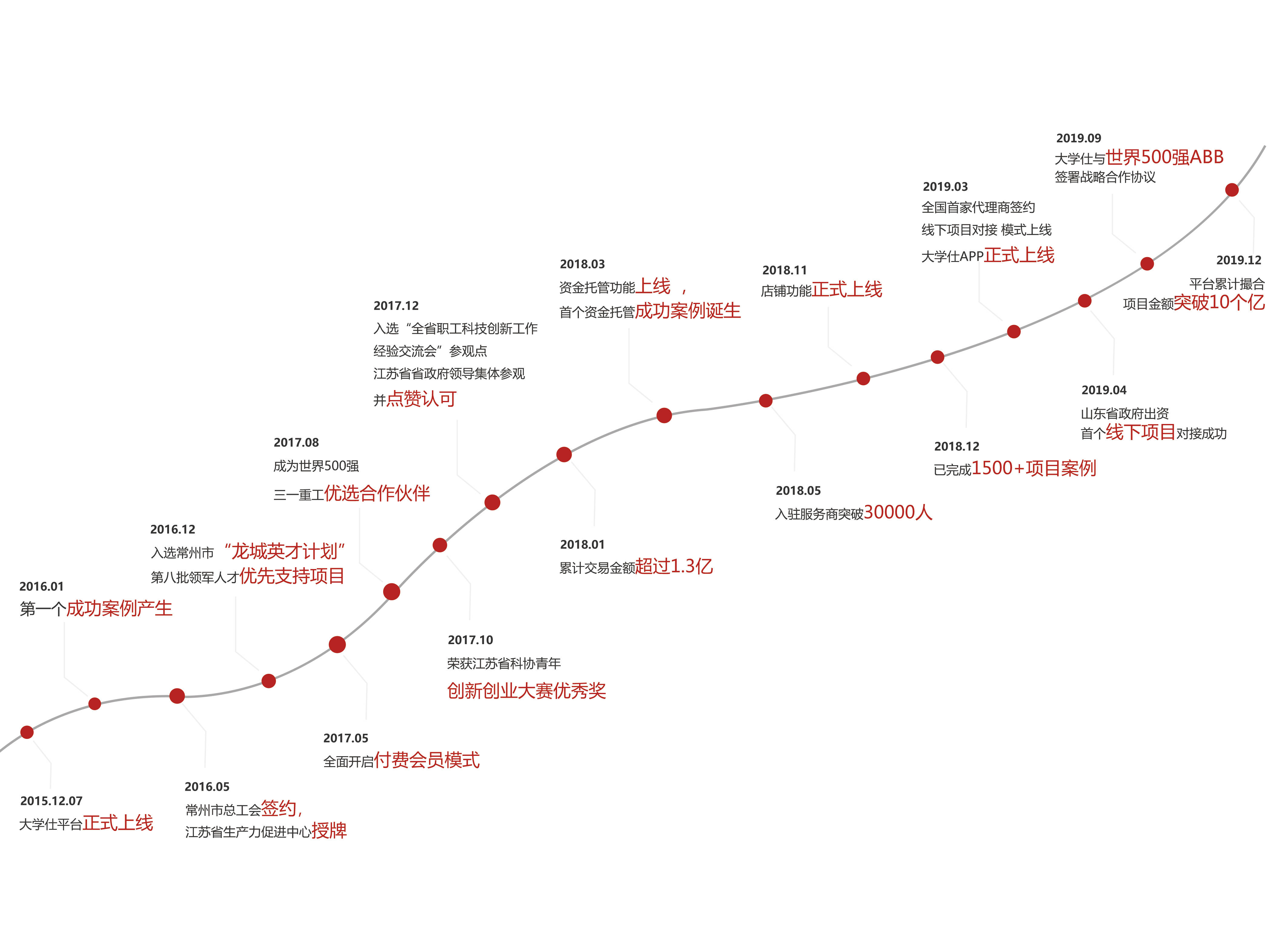 大学仕助力诺博汽车实现零部件自动组装(图3)