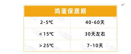 用水洗过的鸡蛋怎么办