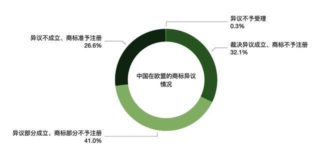 2019欧盟出生人口_欧盟成员国人口排名(2)