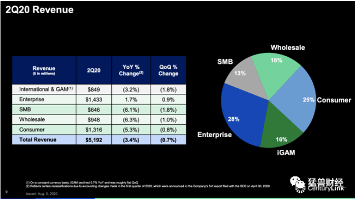 2020年第二季度美国G_美国2020季度gdp(2)