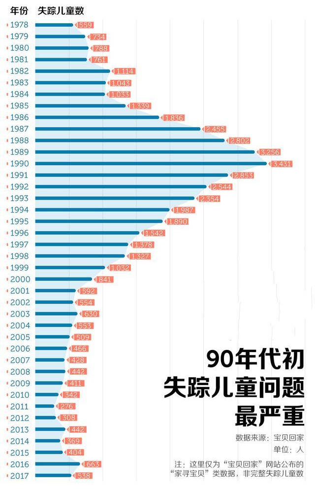 中国拐卖人口_拐卖儿童(3)