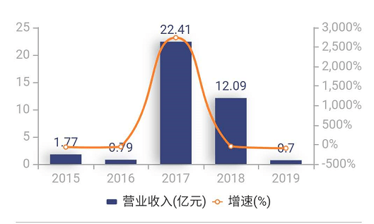 京博集团2019年GDP_2019年各省gdp(3)