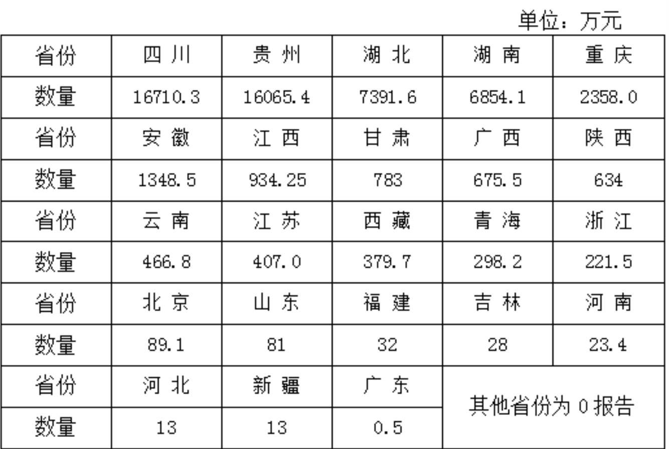 2020年gdp损失_2020年中国gdp变化图(2)
