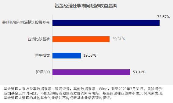 景顺长城基金|市场点位越高，越要系好“安全带”