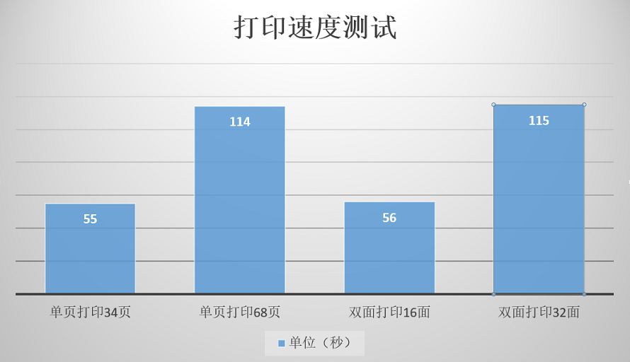 消息资讯|兄弟激光打印机测评：支持手机连接，小企业办公的得力助手