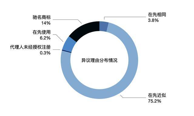 2019欧盟出生人口_欧盟成员国人口排名(2)