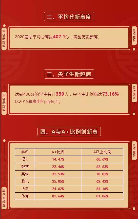 2020深圳桂园中学中_深圳市桂园中学深植文化之根构建幸福校园