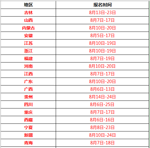 2020年社会工作师报名时间汇总截止（8月7日）（最新发布）