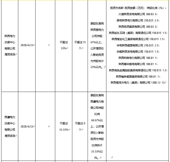 混改热点：7月落地13家！股权多元化助力电力体制改革和国家电网