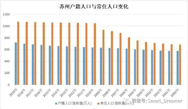 苏州外资企业算苏州gdp_苏州 锻造创新发展 红色引擎