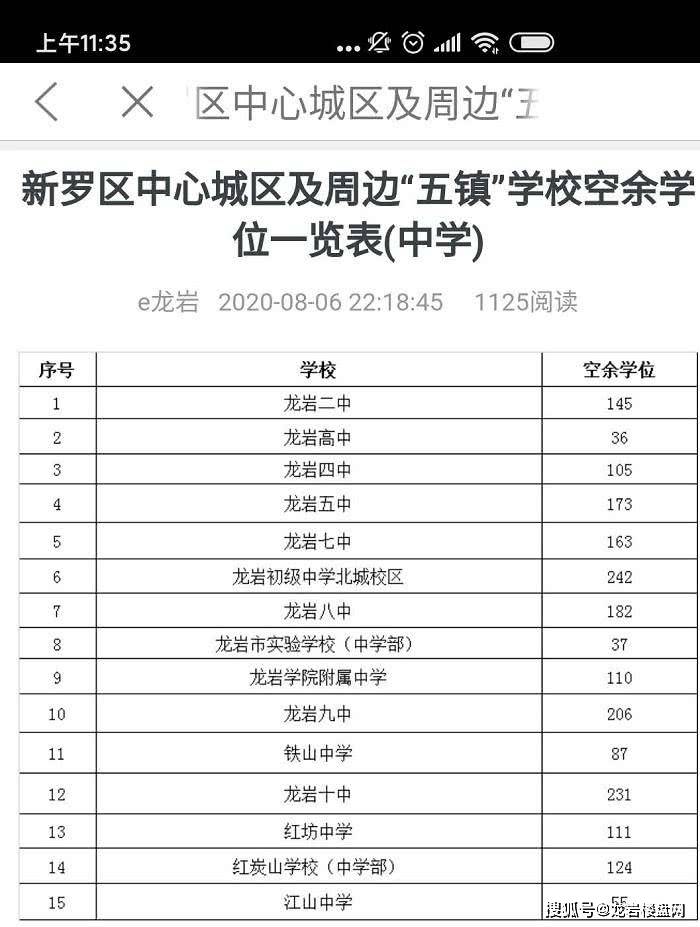 新罗区2020gdp_2020上半年龙岩各县GDP排名 新罗总量第一,永定增速最快