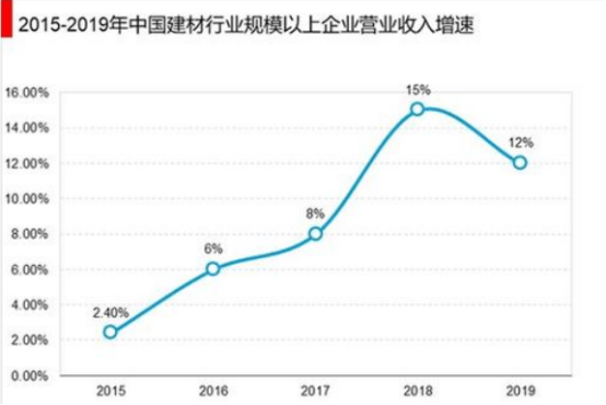 雄安大规模建设能拉动多少gdp_2020年,基建能拉动多少GDP(2)