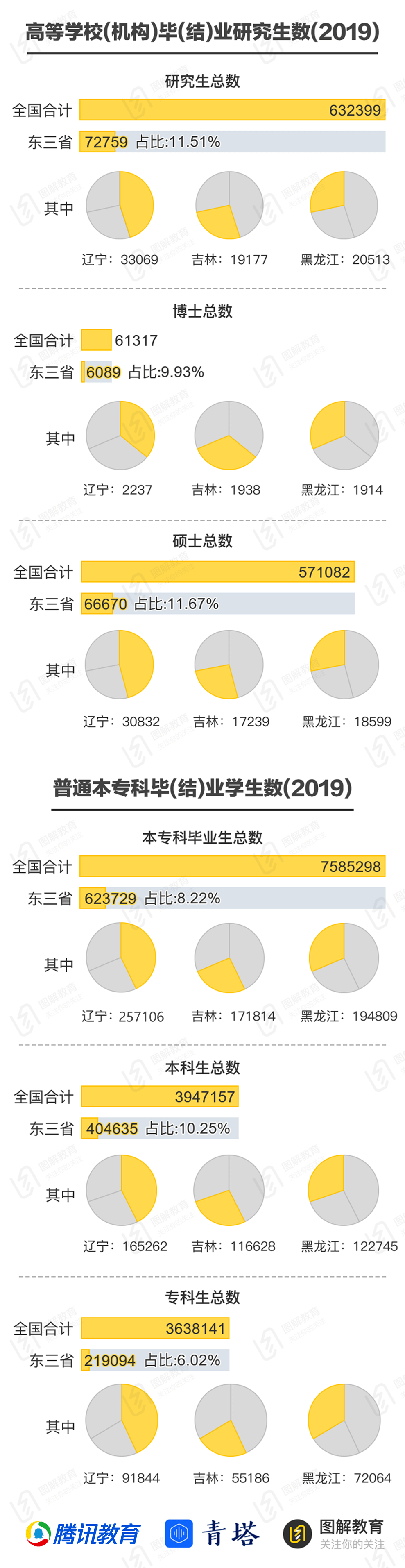 高校|去东北上大学！走