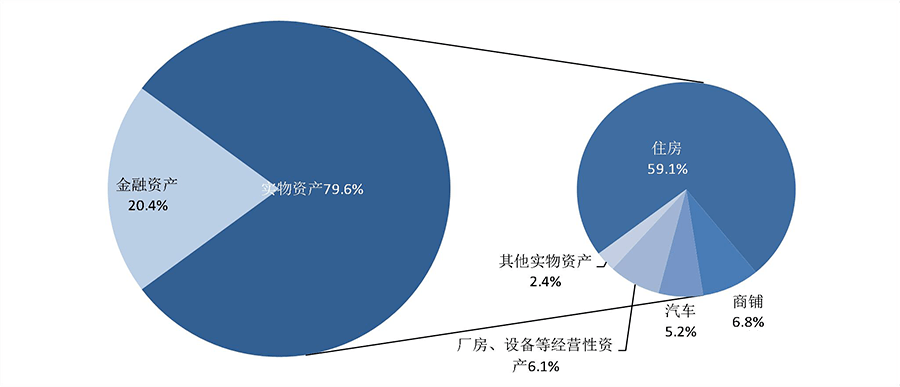 哪里可以看总市值比GDP