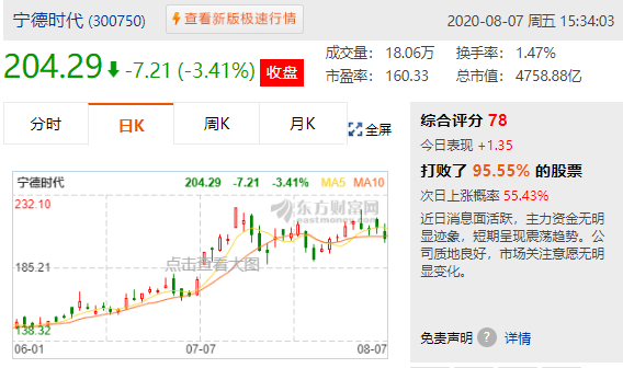 汇率6.96！A股，一涨价利多已浮现，一批翻倍股将鲤鱼跃龙门