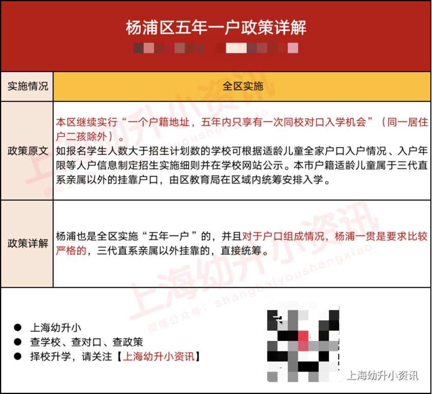 消息资讯|学区房的坑！上海12区不同程度实施“五年一户”！不注意可能被统筹！