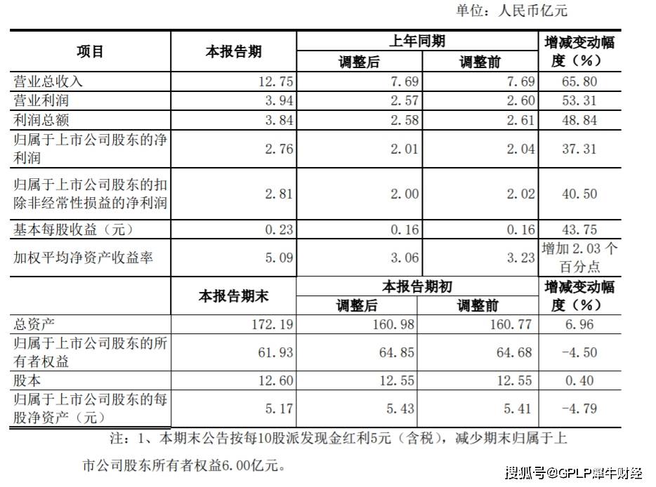 冷链物流概念股广汇物流上半年净利润增37.31% 冷库出租率提升