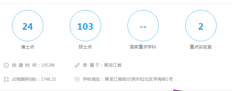 哈尔滨商业排名2020_这所商业大学曾经非常牛,如今知名度有所下降,但是