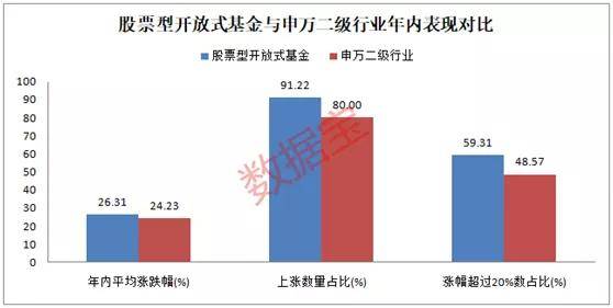 大涨超200%，今年最火的投资方式曝光！9只低估值