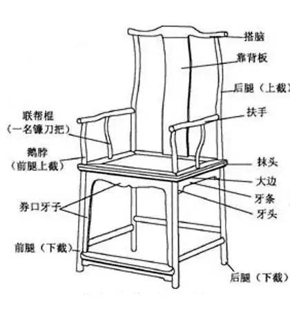 1,四出头官帽椅