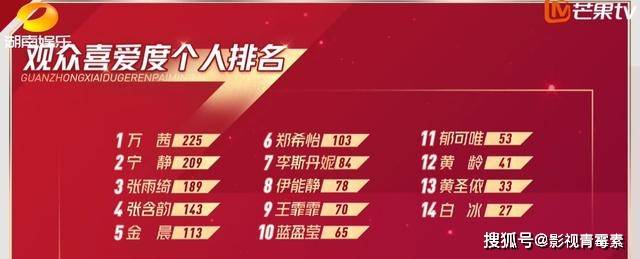 王珞丹发文疑似暗讽万茜:不想当什么好演员了