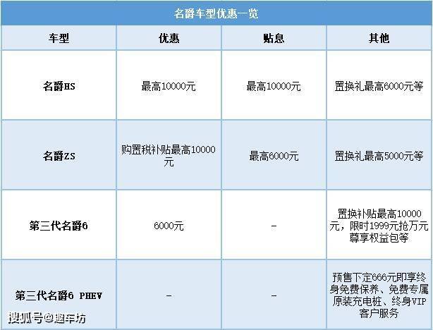 荣威名爵与郑州有个约惠近4万购车优惠限量抢