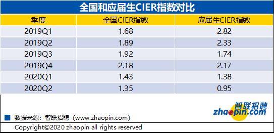 2020年第二季度全国g_第二课堂2020初一答案
