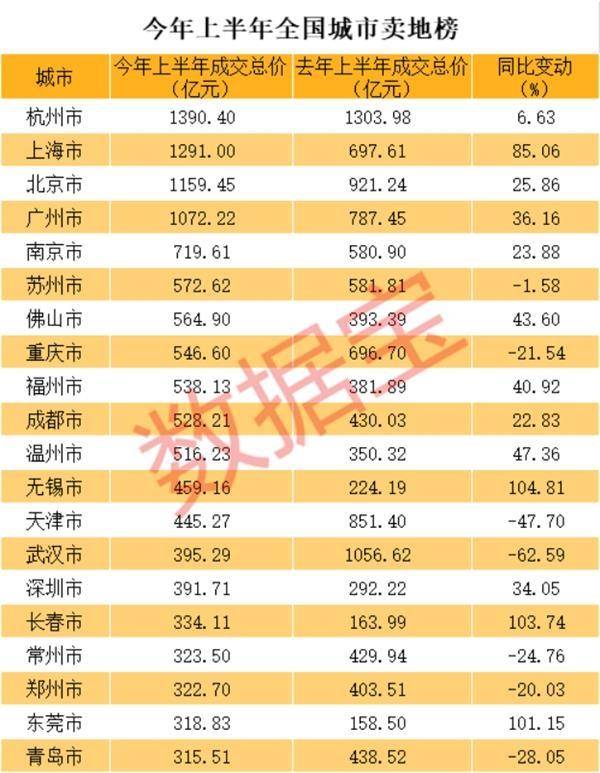 泉州二零20年gdp是多少_在楼市盛行的年代,GDP领跑全省20年的泉州,房价依旧(3)