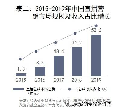 真香|一部手机缘何能“撬动”世界直播经济，世界网红直播大赛（会）悄然启动