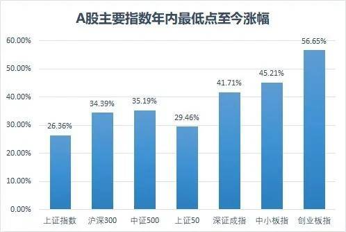 京东基金可不可靠？跟着走，投资小白也不怕&quot;疯牛回头&quot;