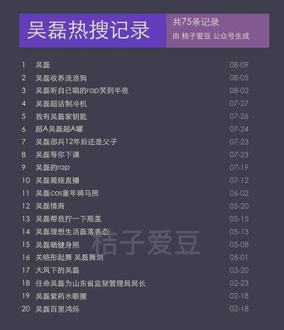 直播|吴磊上热搜了？是怎么回事？