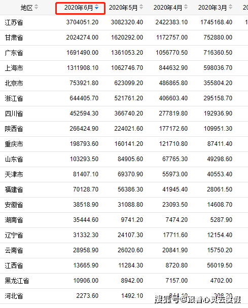 预计2020年西北各省_中国芯片产量第一是江苏,第三是广东,第二竟是西北的省份