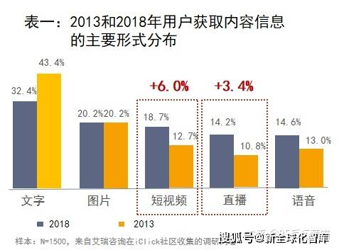 真香|一部手机缘何能“撬动”世界直播经济，世界网红直播大赛（会）悄然启动