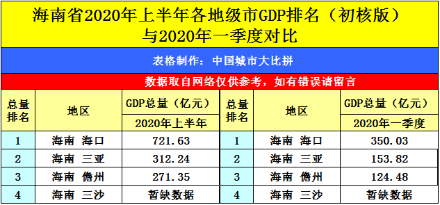 2020gdp台湾省份排名_2020台湾产业地图(2)