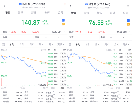 原创 拿新东方好未来说事儿，跟谁学再遭做空，市值蒸发400多亿元