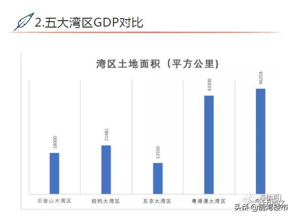 世界几大湾区经济总量对比_粤港澳大湾区图片