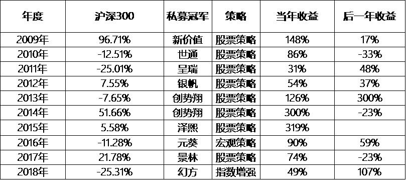 资本门商学院 | 从中国私募证券投资简史看投资的真相