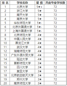 大学俄语排名_大学俄语书图片(2)