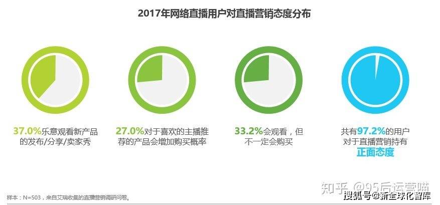 真香|一部手机缘何能“撬动”世界直播经济，世界网红直播大赛（会）悄然启动