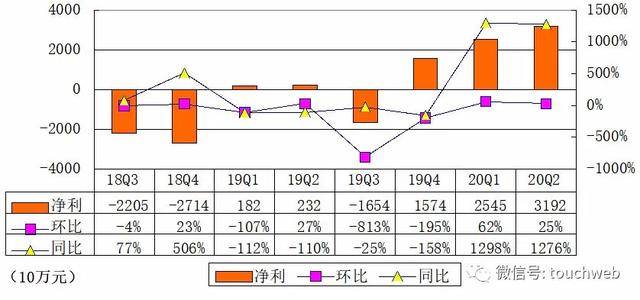 虎牙|斗鱼收到腾讯合并斗鱼与虎牙初步建议 游戏行业再生变局