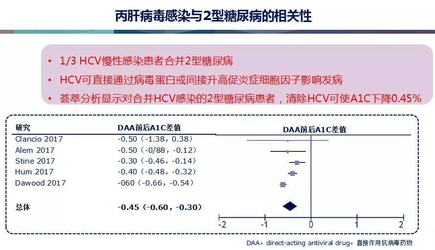 标准|糖尿病专家:最新ADA糖尿病医学诊疗标准更新解读