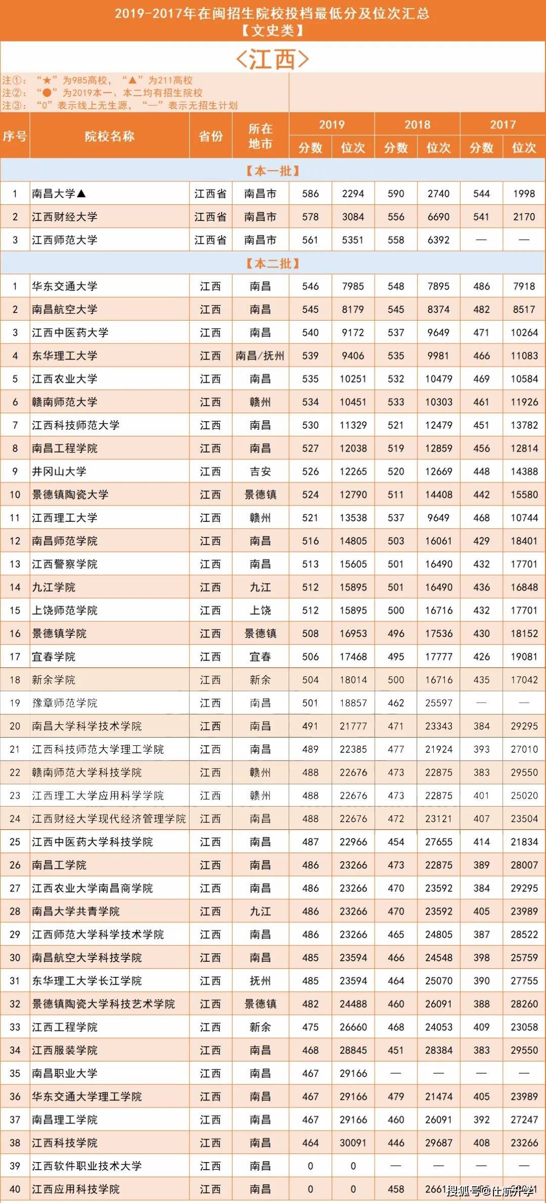 2019年全国人口分省排名_各省人口排名