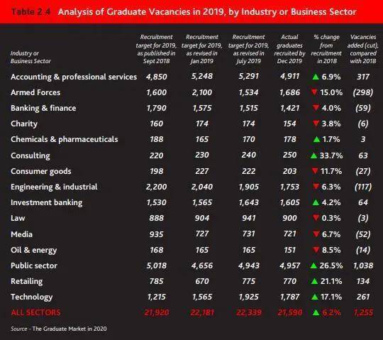 专业投资排名_知名投资公司排名(3)