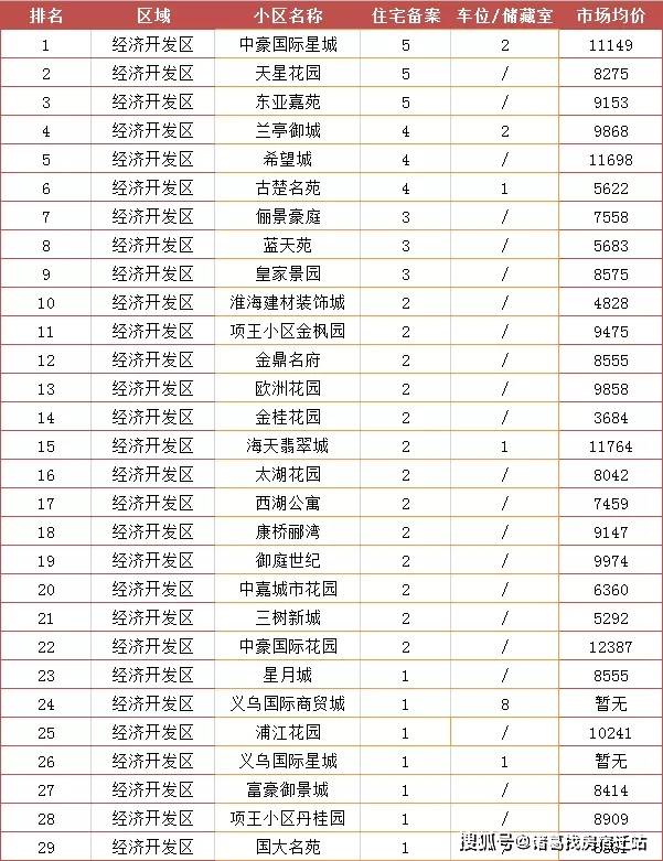 宿城区gdp_宿迁市宿城区埠子